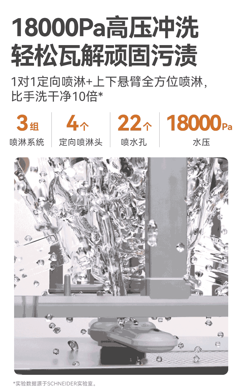 清洗机详情-2_03 双喷臂4定向GIF图(1M).gif
